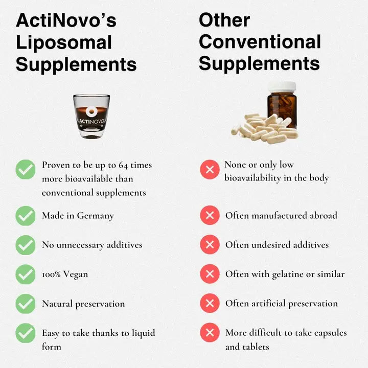 Ashwagandha liposomale