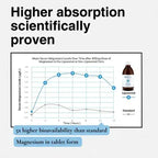 Magnésium liposomal | PUR | végétalien
