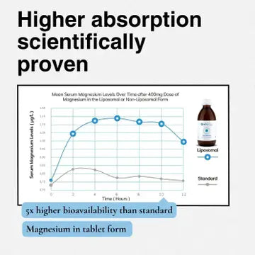 Magnésium liposomal | PUR | végétalien